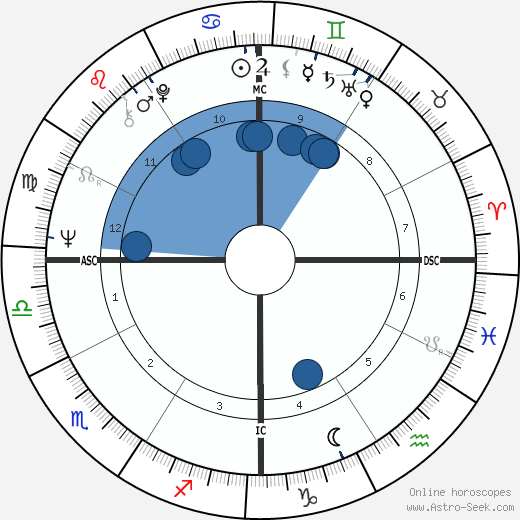 Carl O. Simonton wikipedia, horoscope, astrology, instagram