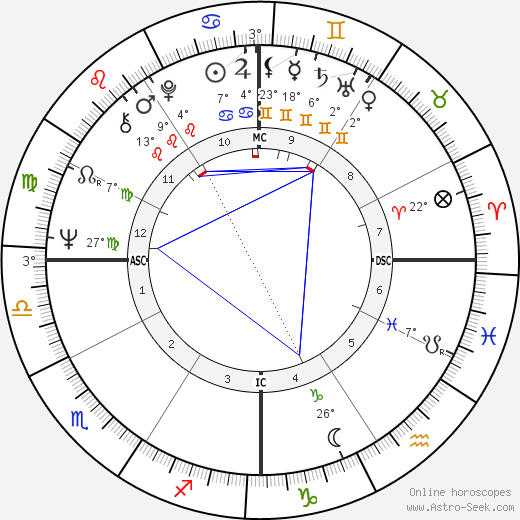 Carl O. Simonton birth chart, biography, wikipedia 2024, 2025