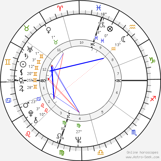 Chris Griscom birth chart, biography, wikipedia 2024, 2025
