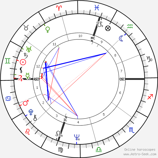 Chris Griscom birth chart, Chris Griscom astro natal horoscope, astrology