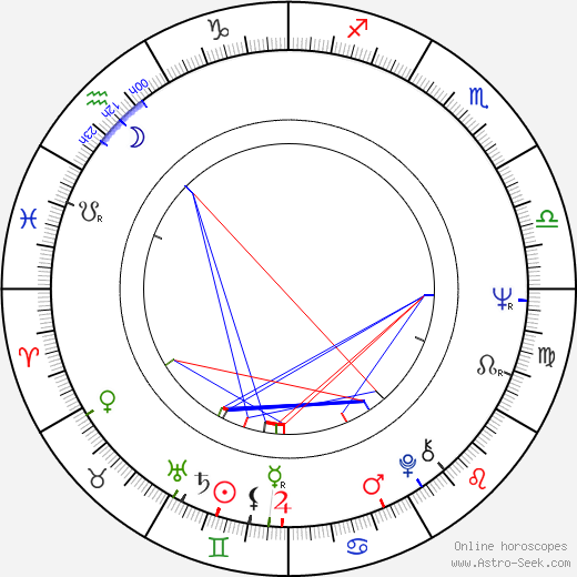 Curtis Mayfield birth chart, Curtis Mayfield astro natal horoscope, astrology