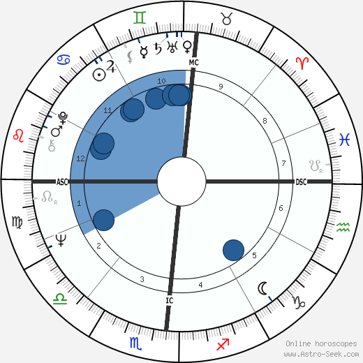 David Kopay wikipedia, horoscope, astrology, instagram