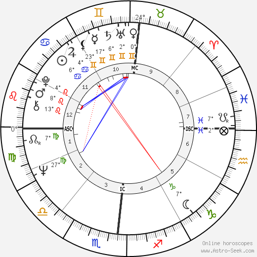 David Kopay birth chart, biography, wikipedia 2024, 2025