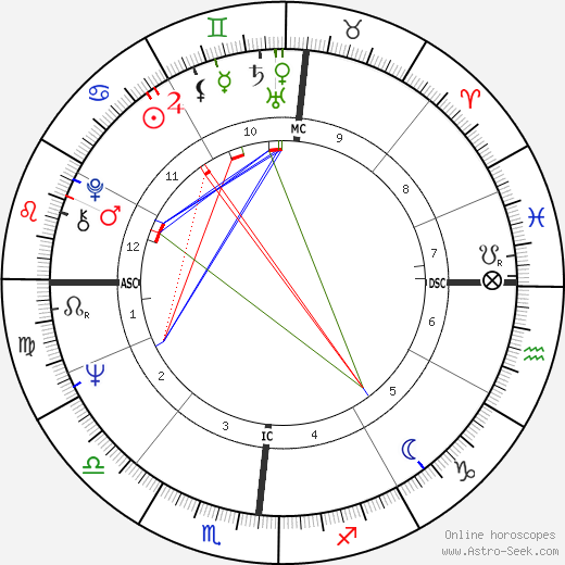 David Kopay birth chart, David Kopay astro natal horoscope, astrology