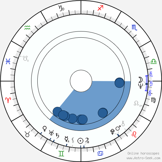 Dean R. O'Hare wikipedia, horoscope, astrology, instagram