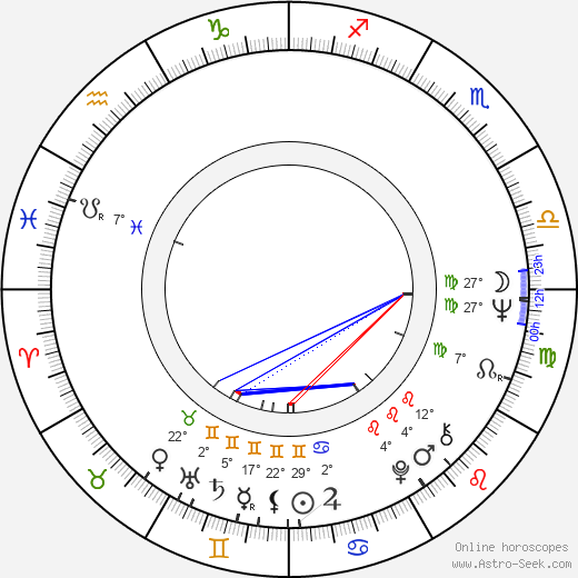Dean R. O'Hare birth chart, biography, wikipedia 2024, 2025