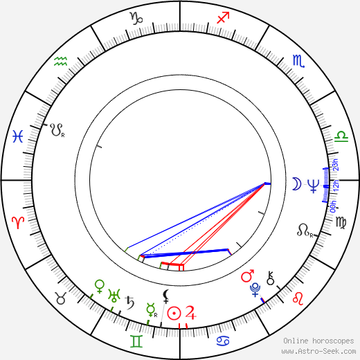 Dean R. O'Hare birth chart, Dean R. O'Hare astro natal horoscope, astrology