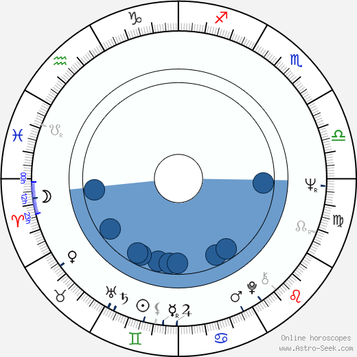 Dennis Meadows horoscope, astrology, sign, zodiac, date of birth, instagram