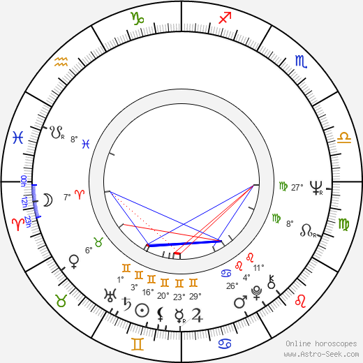 Dennis Meadows birth chart, biography, wikipedia 2024, 2025