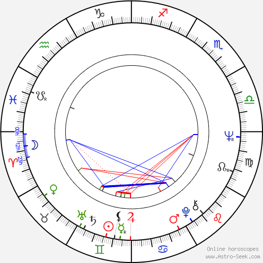 Dennis Meadows birth chart, Dennis Meadows astro natal horoscope, astrology