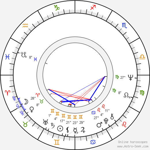 Dumitru Gheorghe Mircea Coşea birth chart, biography, wikipedia 2024, 2025