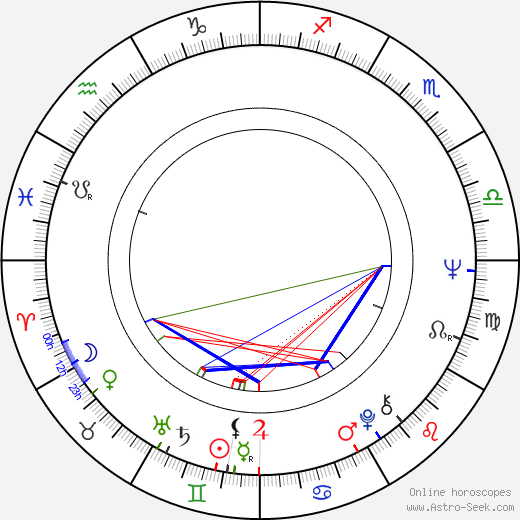 Dumitru Gheorghe Mircea Coşea birth chart, Dumitru Gheorghe Mircea Coşea astro natal horoscope, astrology