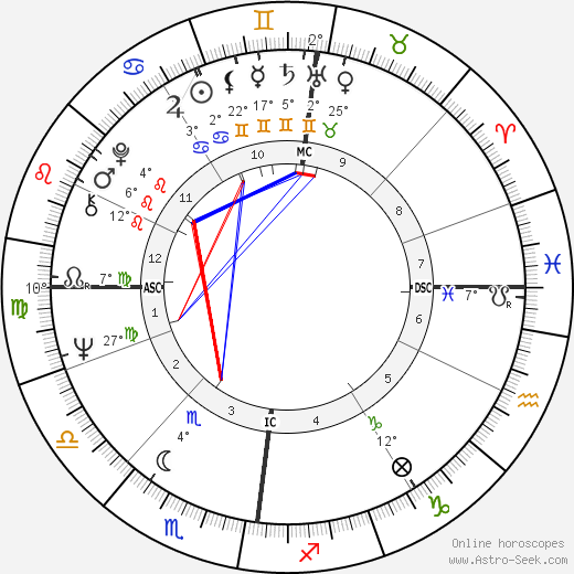 Dustin Gee birth chart, biography, wikipedia 2023, 2024