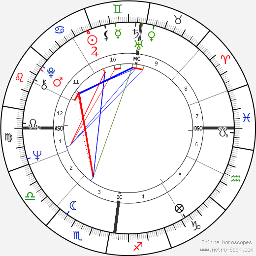 Dustin Gee birth chart, Dustin Gee astro natal horoscope, astrology