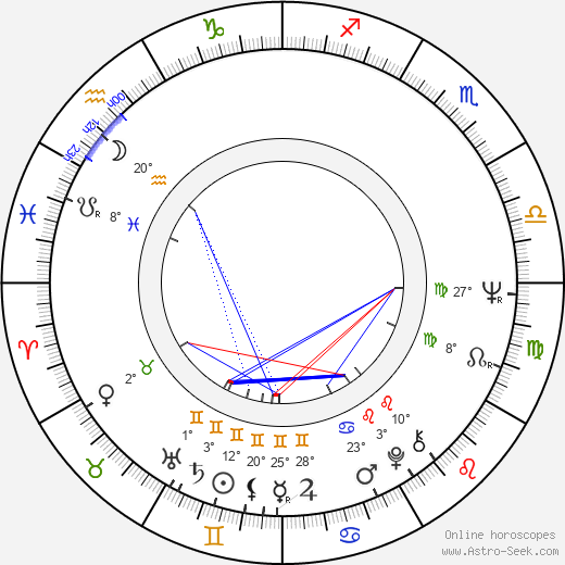 Eitaro Itoyama birth chart, biography, wikipedia 2024, 2025