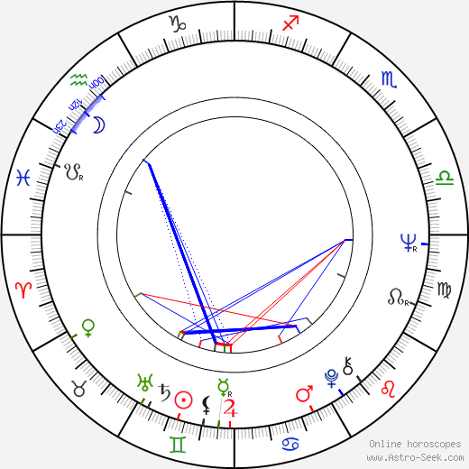 Eitaro Itoyama birth chart, Eitaro Itoyama astro natal horoscope, astrology