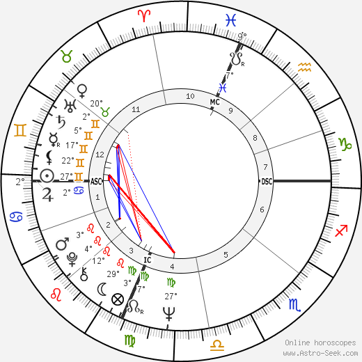 Elaine 'Spanky' McFarlane birth chart, biography, wikipedia 2023, 2024