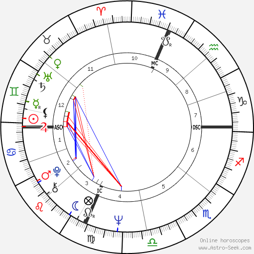 Elaine 'Spanky' McFarlane birth chart, Elaine 'Spanky' McFarlane astro natal horoscope, astrology