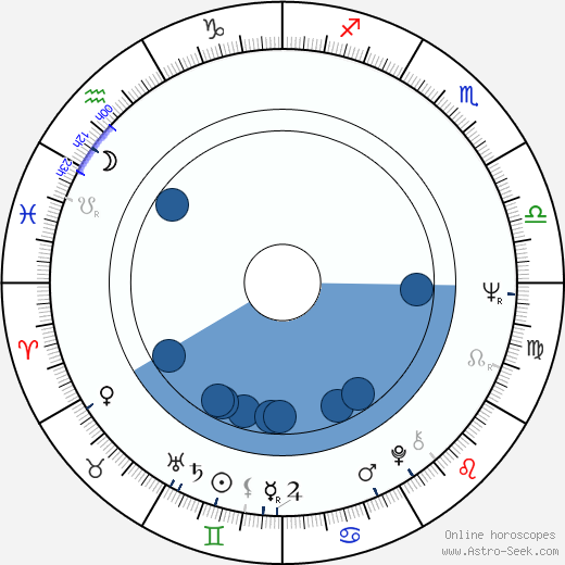 Fernand Le Rachinel wikipedia, horoscope, astrology, instagram