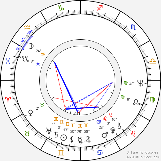 Fernand Le Rachinel birth chart, biography, wikipedia 2024, 2025