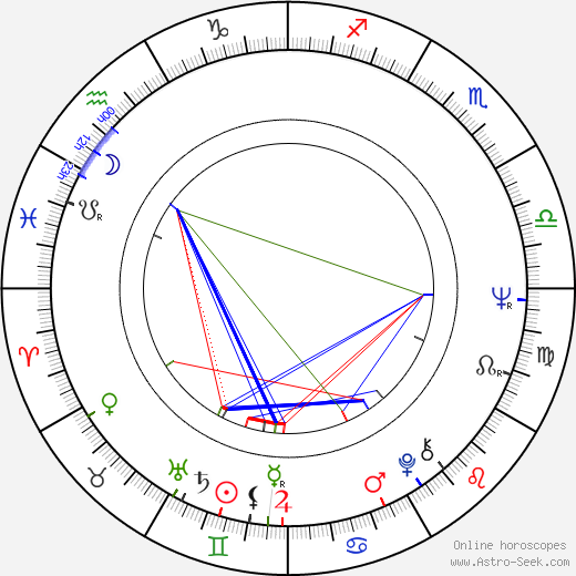 Fernand Le Rachinel birth chart, Fernand Le Rachinel astro natal horoscope, astrology