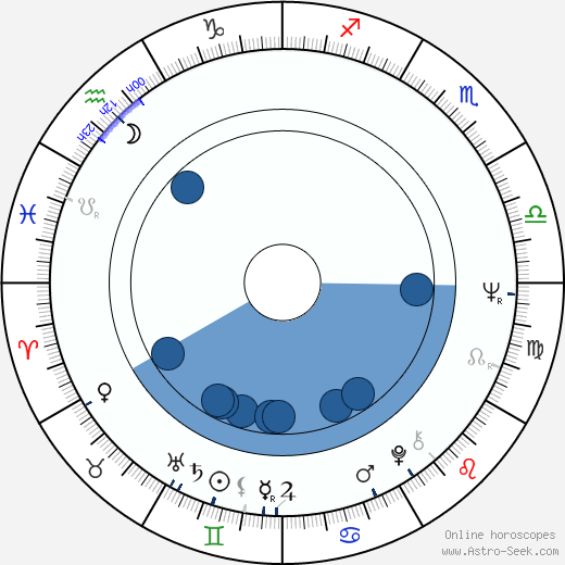 Frank McRae horoscope, astrology, sign, zodiac, date of birth, instagram