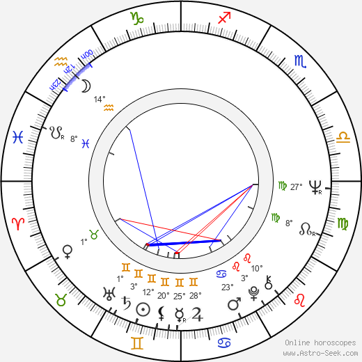Frank McRae birth chart, biography, wikipedia 2024, 2025