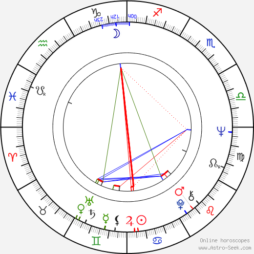 Frank Zane birth chart, Frank Zane astro natal horoscope, astrology