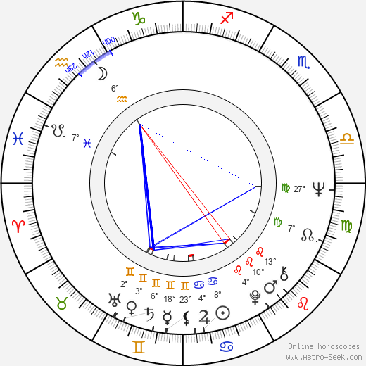 Friedrich von Thun birth chart, biography, wikipedia 2024, 2025