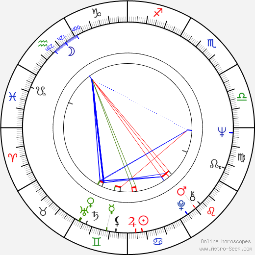 Friedrich von Thun birth chart, Friedrich von Thun astro natal horoscope, astrology