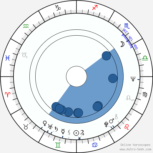 Gernot Endemann wikipedia, horoscope, astrology, instagram
