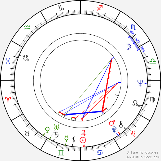 Gernot Endemann birth chart, Gernot Endemann astro natal horoscope, astrology