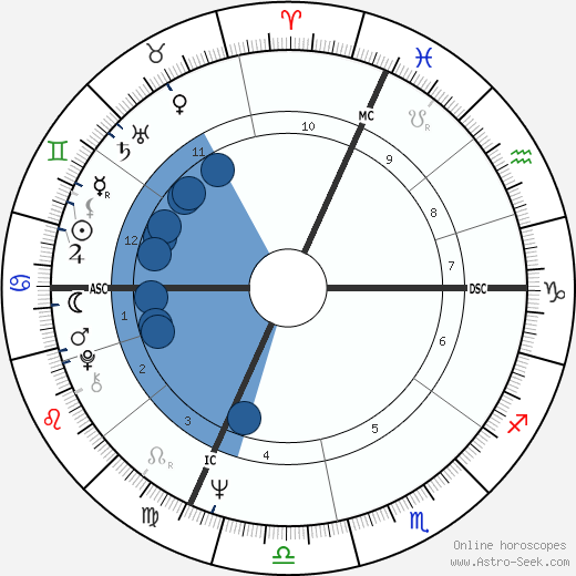 Giacomo Agostini horoscope, astrology, sign, zodiac, date of birth, instagram