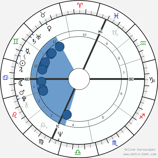 Giacomo Agostini wikipedia, biography, birth chart, instagram Giacomo Agostini wikipedia, horoscope, astrology, instagram