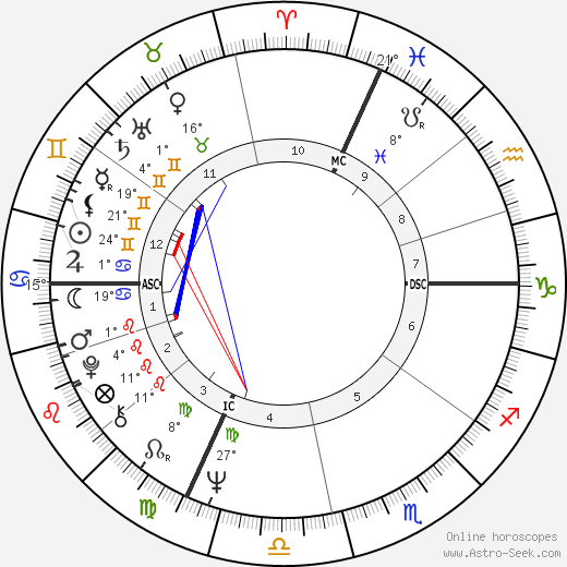 Giacomo Agostini birth chart, biography, wikipedia 2024, 2025