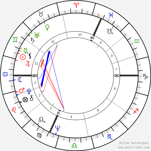 Giacomo Agostini birth chart, Giacomo Agostini astro natal horoscope, astrology