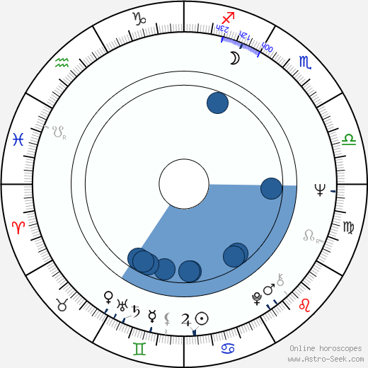 Gilberto Gil wikipedia, biography, birth chart, instagram Gilberto Gil wikipedia, horoscope, astrology, instagram
