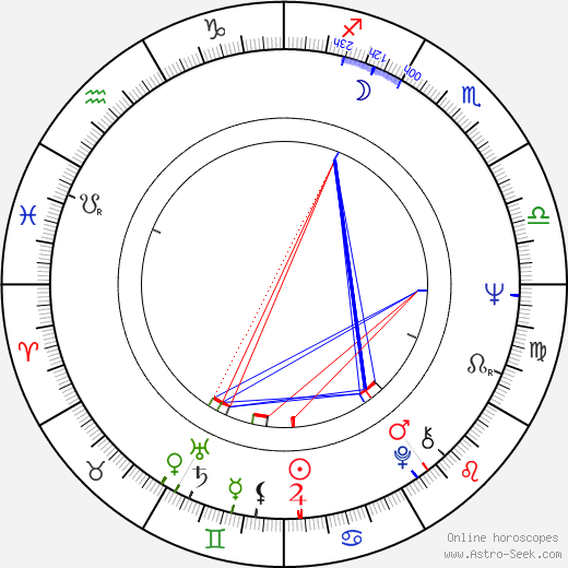 Gilberto Gil birth chart, Gilberto Gil astro natal horoscope, astrology