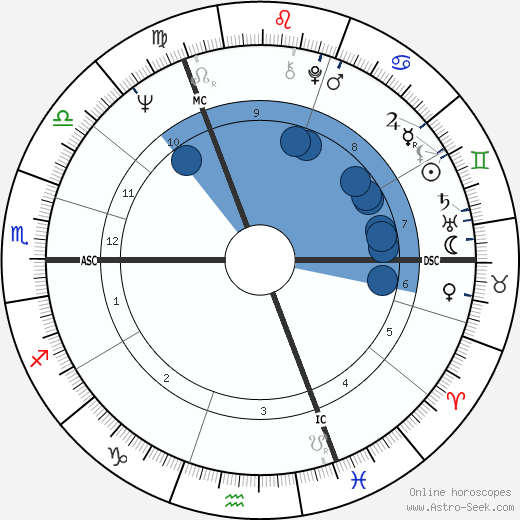 Gunter Gabriel Oroscopo, astrologia, Segno, zodiac, Data di nascita, instagram