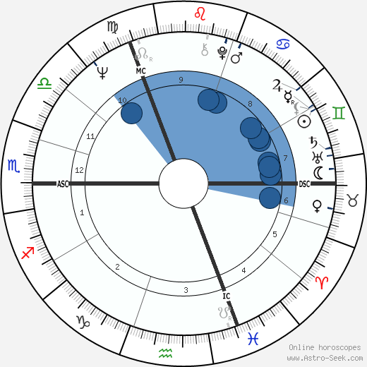 Gunter Gabriel wikipedia, biography, birth chart, instagram Gunter Gabriel wikipedia, horoscope, astrology, instagram