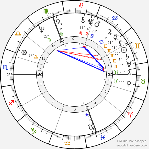 Gunter Gabriel birth chart, biography, wikipedia 2023, 2024