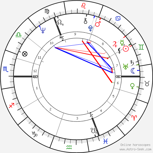 Gunter Gabriel birth chart, Gunter Gabriel astro natal horoscope, astrology