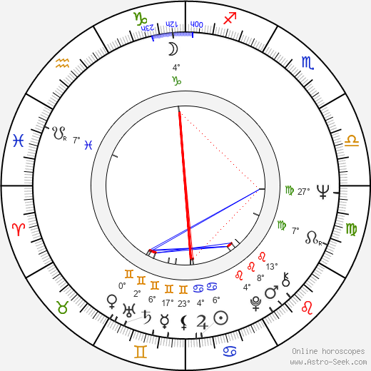 György Gonda Jr. birth chart, biography, wikipedia 2023, 2024