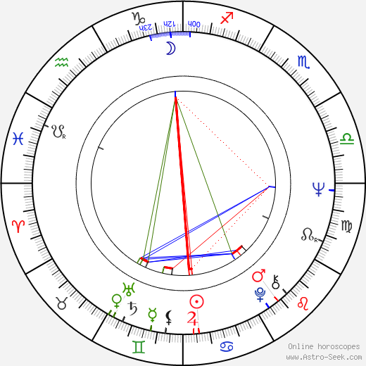 György Gonda Jr. birth chart, György Gonda Jr. astro natal horoscope, astrology