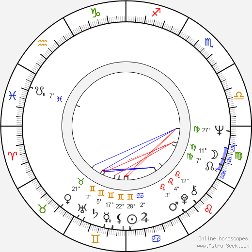 Heinz Kindermann birth chart, biography, wikipedia 2024, 2025