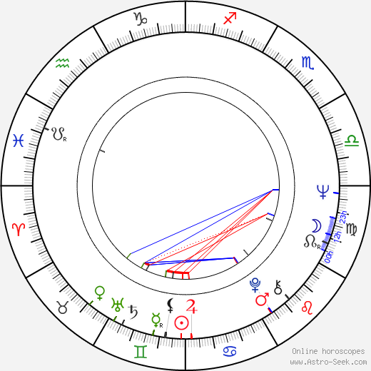 Heinz Kindermann birth chart, Heinz Kindermann astro natal horoscope, astrology