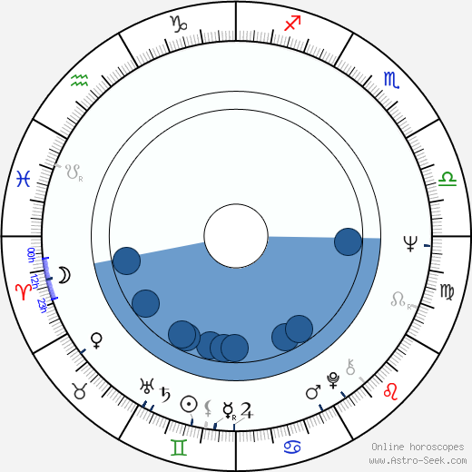 Hie-bong Byeon horoscope, astrology, sign, zodiac, date of birth, instagram