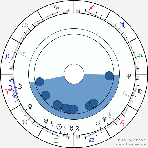 Hie-bong Byeon wikipedia, horoscope, astrology, instagram