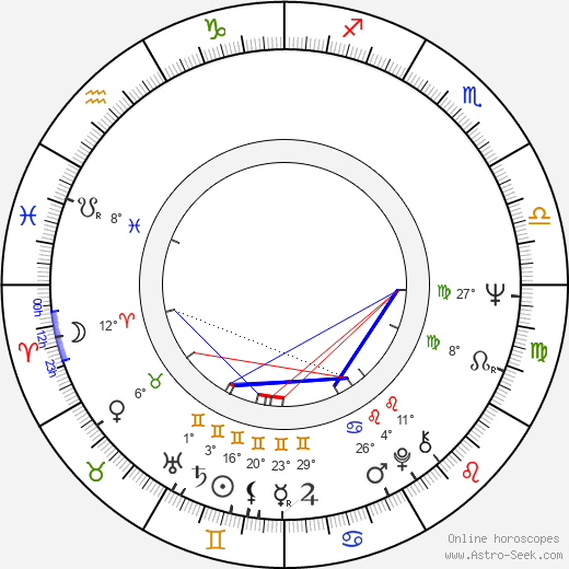 Hie-bong Byeon birth chart, biography, wikipedia 2024, 2025