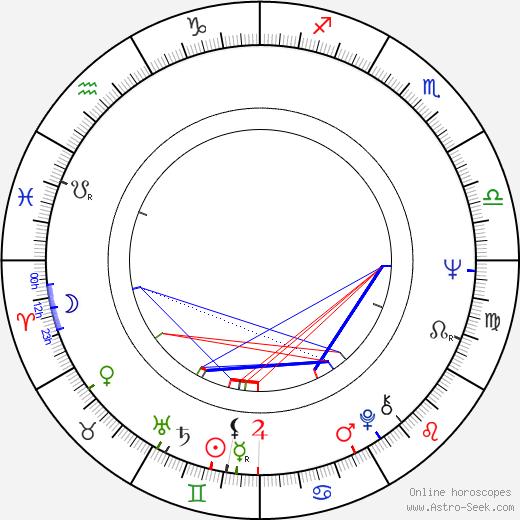 Hie-bong Byeon birth chart, Hie-bong Byeon astro natal horoscope, astrology